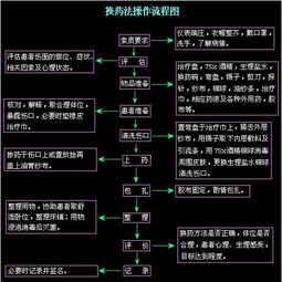 中医护理基础知识试题及答案,中医护理基础知识重点,中医护理基础知识ppt