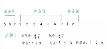 吉他乐理基础知识pdf