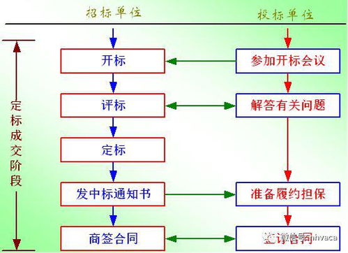 电脑疏浚工程图基础知识