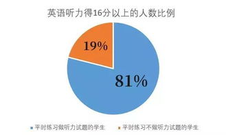 基础知识决定什么区别