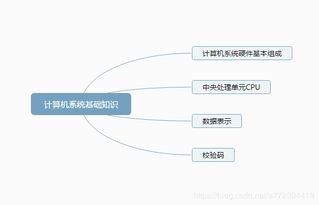 计算机系统基础知识pdf