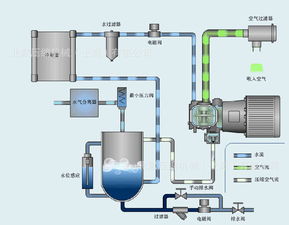 空压机基础知识单项选择题及答案