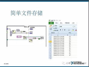 labview基础知识PPT