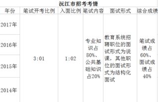 公共基础知识法律占的比例