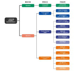 手机基础原理知识