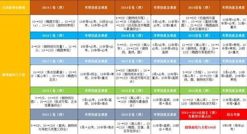 总结椭圆知识点和基础题型