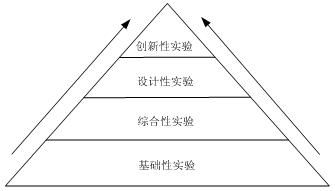 结构实验的基础知识