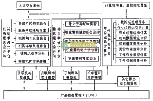 pmt基础知识