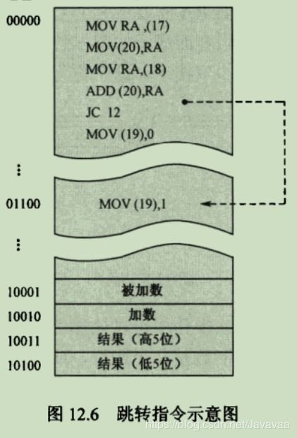 指令,计算机基础知识