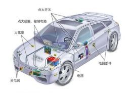 汽车构造基础知识,汽车基本结构与基础知识,汽车原理基础知识