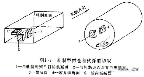 圆柱圆柱基础知识检测