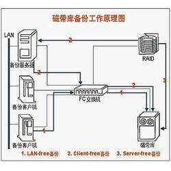 带库基础知识