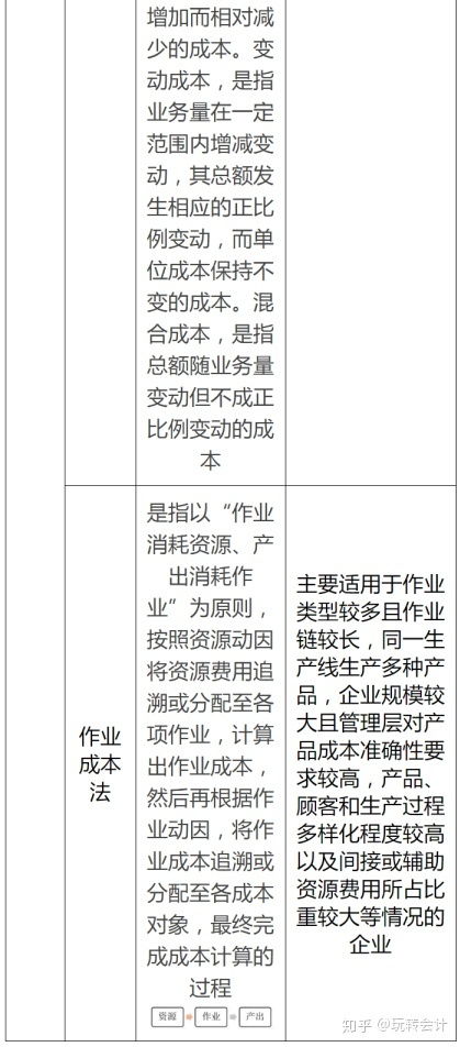 管理会计基础知识点整理,初级会计实务管理会计基础知识点,会计基础知识点梳理总结