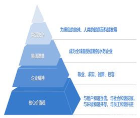 水务集团基础知识