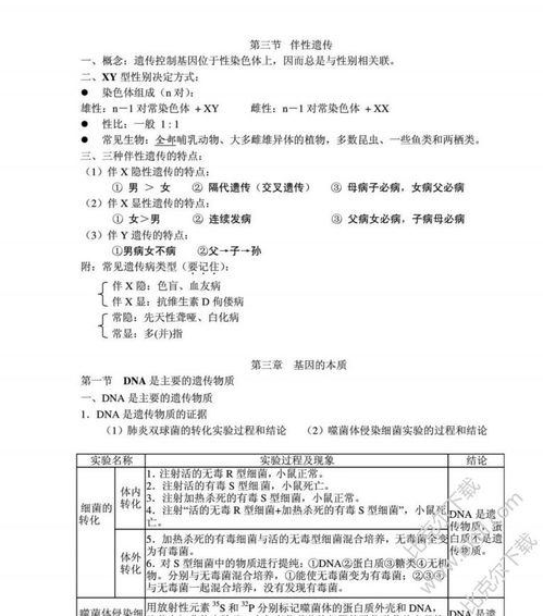 生物必修二基础知识点总结