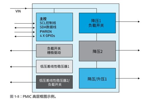 电路设计基础知识精华