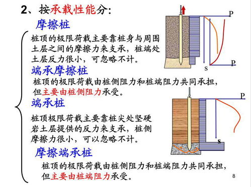 几种桩基础知识