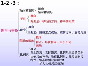 小升初数学基础知识专题训练