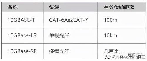 技术工程师应懂的基础知识