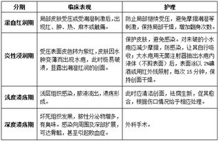 护理卫生基础知识包括哪些,卫生基础知识包括哪些,护理相关基础知识包括