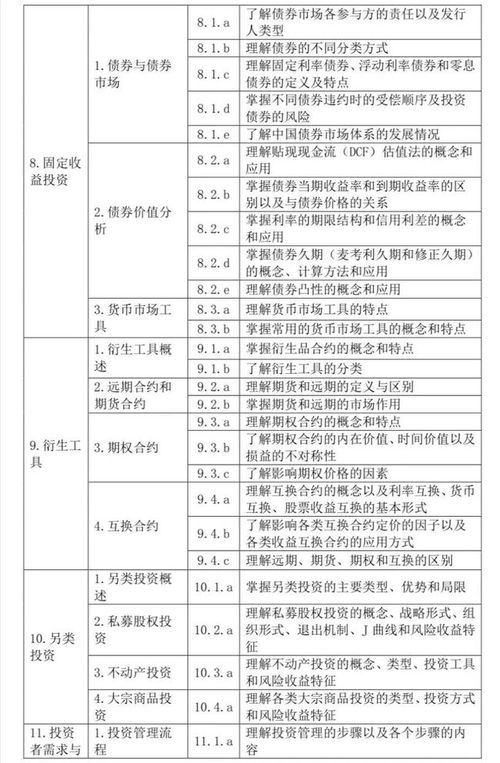 证券投资基金基础知识科目2