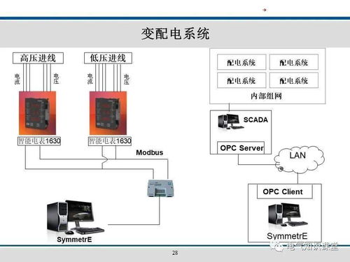 楼宇自控系统基础知识