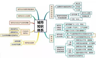 亚洲基础知识四维导图