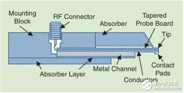 探针,基础知识