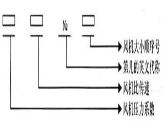 风机基础知识题库