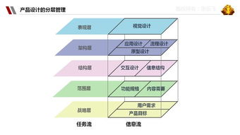 歌瑞森经典款基础知识