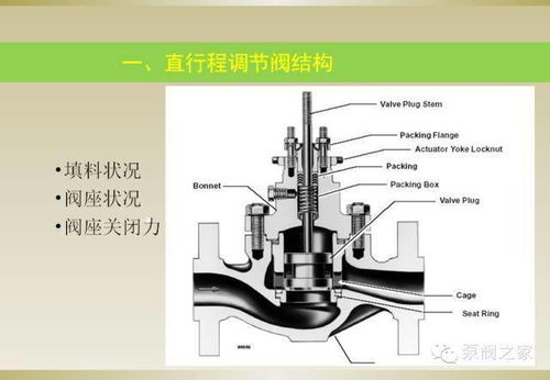 通用阀门基础知识