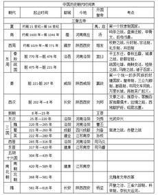 古代史公共基础知识