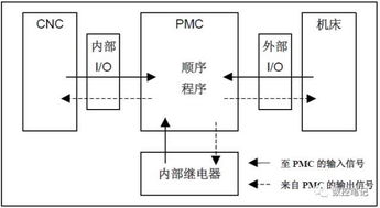 fanuc系统基础知识问