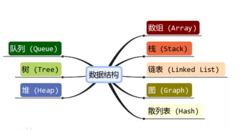 专升本数据结构基础知识点