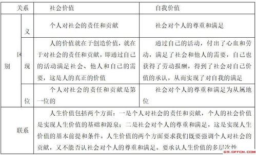 专业的基础性知识点