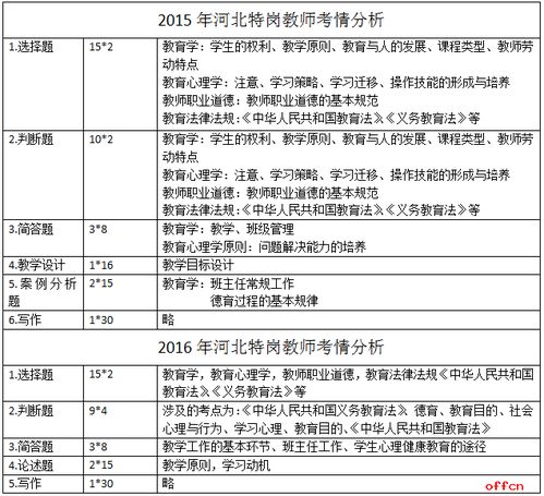 河北教育理论基础知识题库