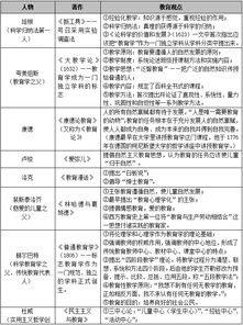 陕西中小学教师资格教育基础理论知识考试学前教育学复习资料