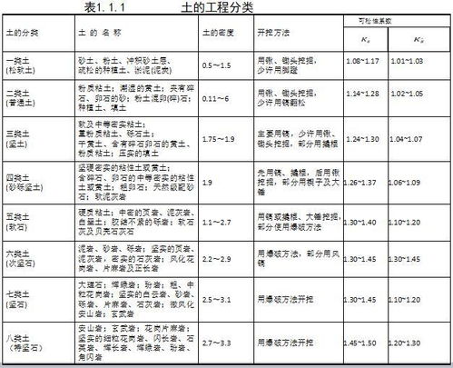 土方工程基础技术知识