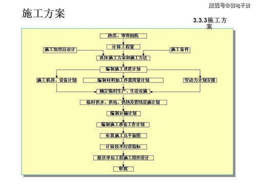 造价,基础知识,电子书,弱电