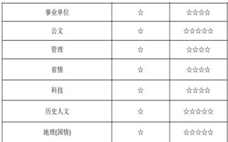 安徽省公共基础知识题型及分值分布,教育公共基础知识题型分值分布,公共基础知识100分分值分布