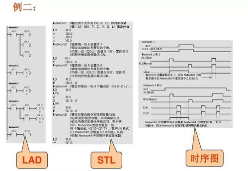 西门子plc-基础知识介绍