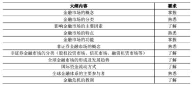 金融基础知识性考任务一