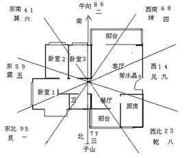 玄空风水基础知识讲解