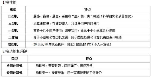 计算机基础知识点超详细总结