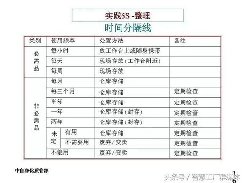 6s基础知识及其标准与要求