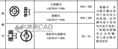 螺母基础知识