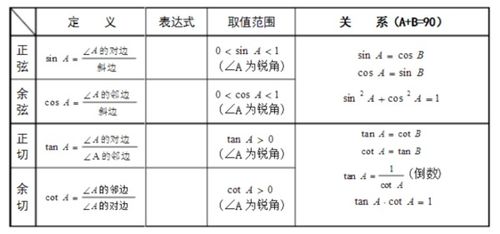 初中三角函数基础知识免费