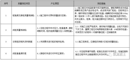 质量与标准化基础知识题