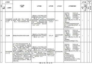 公共资源交易基础知识