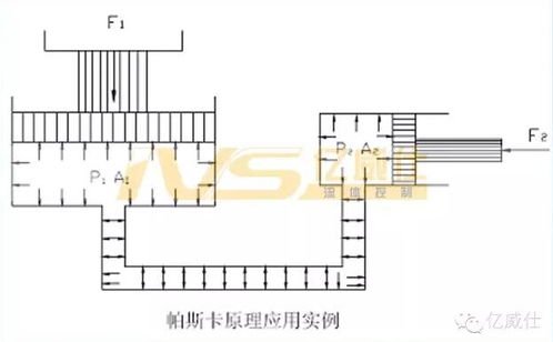 液压基础知识下